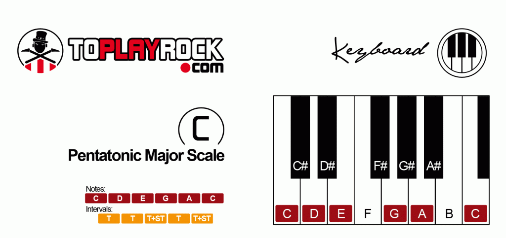 Pentatonic Major Scale